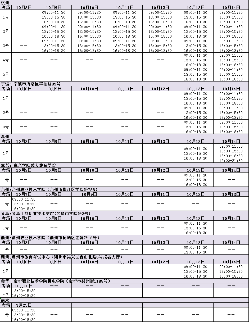 自考过程评价登录页面